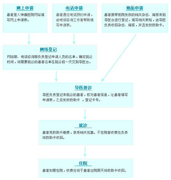 2012“金钥匙”精神疾病专项公益救助活动启动